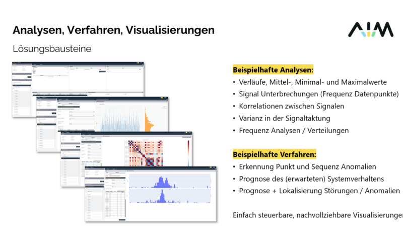 AIM Anwender Dashboard