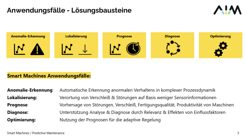 AIM Anwendungsfälle - Lösungsbausteine