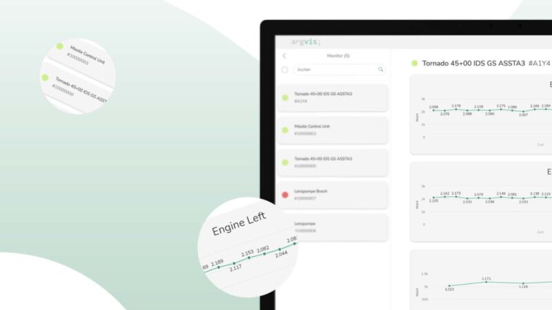 Grafik: IoT Monitor innerhalb von argvis; Maintenance Portal