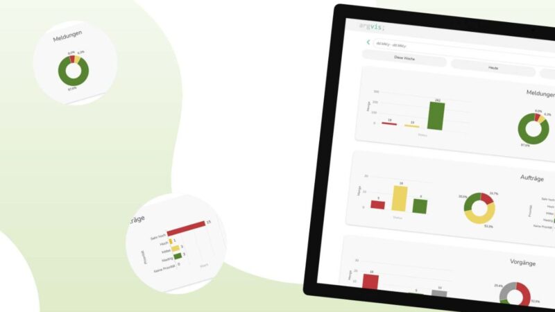 Grafik: Cockpit für Ihre Kennzahlen in SAP PM innerhalb von argvis; Maintenance Portal